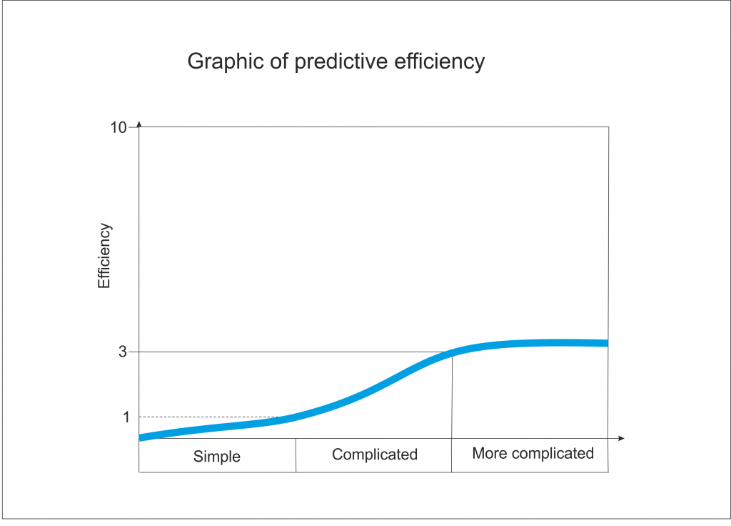 график прогнозной эффективности-2.png